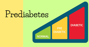 Prediabetes - causes, diagnosis & treatment