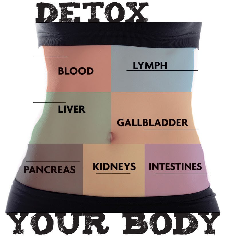 Detox Package